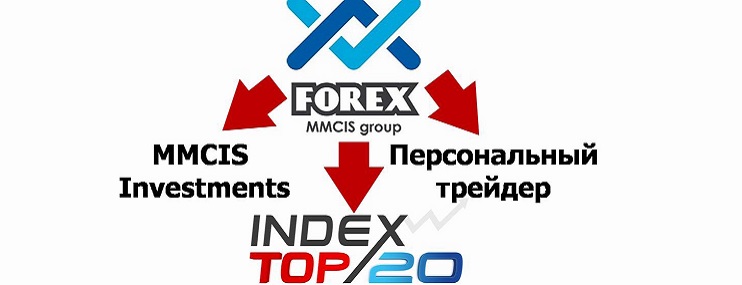 Что такое индекс ТОП 20 Форекс?